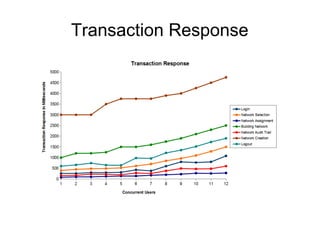 Transaction Response

 