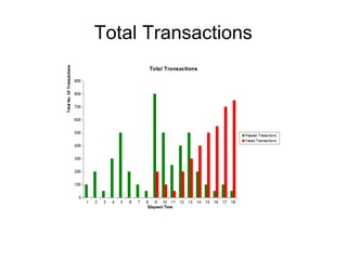 Total Transactions

 
