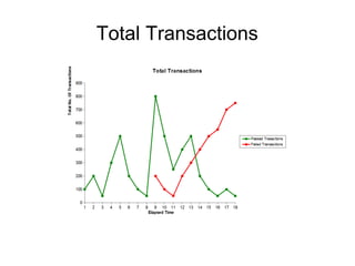 Total Transactions

 