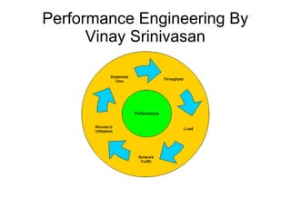 Performance Engineering By
Vinay Srinivasan

 