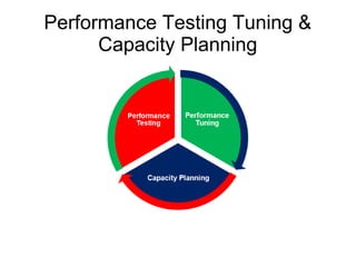 Performance Testing Tuning &
Capacity Planning

 