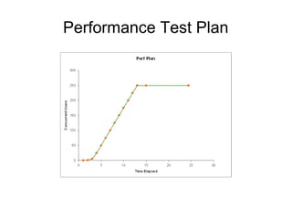 Performance Test Plan

 