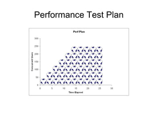 Performance Test Plan

 