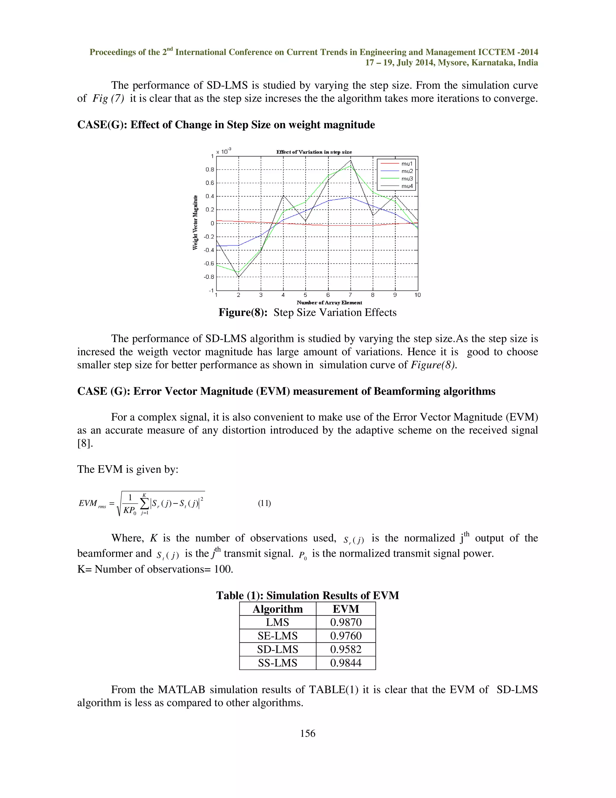 Proceedings of the 2nd International Conference on Current Trends in Engineering and Management ICCTEM -2014 17 – 19, July 2014, Mysore, Karnataka, India 156 The performance of SD-LMS is studied by varying the step size. From the simulation curve of Fig (7) it is clear that as the step size increses the the algorithm takes more iterations to converge. CASE(G): Effect of Change in Step Size on weight magnitude Figure(8): Step Size Variation Effects The performance of SD-LMS algorithm is studied by varying the step size.As the step size is incresed the weigth vector magnitude has large amount of variations. Hence it is good to choose smaller step size for better performance as shown in simulation curve of Figure(8). CASE (G): Error Vector Magnitude (EVM) measurement of Beamforming algorithms For a complex signal, it is also convenient to make use of the Error Vector Magnitude (EVM) as an accurate measure of any distortion introduced by the adaptive scheme on the received signal [8]. The EVM is given by: ( ) ( ) (11) 1 rms r t S j S j 1 2 0 K = = − j KP EVM Where, K is the number of observations used, S ( j) r is the normalized jth output of the beamformer and S ( j ) t is the jth transmit signal. 0 P is the normalized transmit signal power. K= Number of observations= 100. Table (1): Simulation Results of EVM Algorithm EVM LMS 0.9870 SE-LMS 0.9760 SD-LMS 0.9582 SS-LMS 0.9844 From the MATLAB simulation results of TABLE(1) it is clear that the EVM of SD-LMS algorithm is less as compared to other algorithms. 