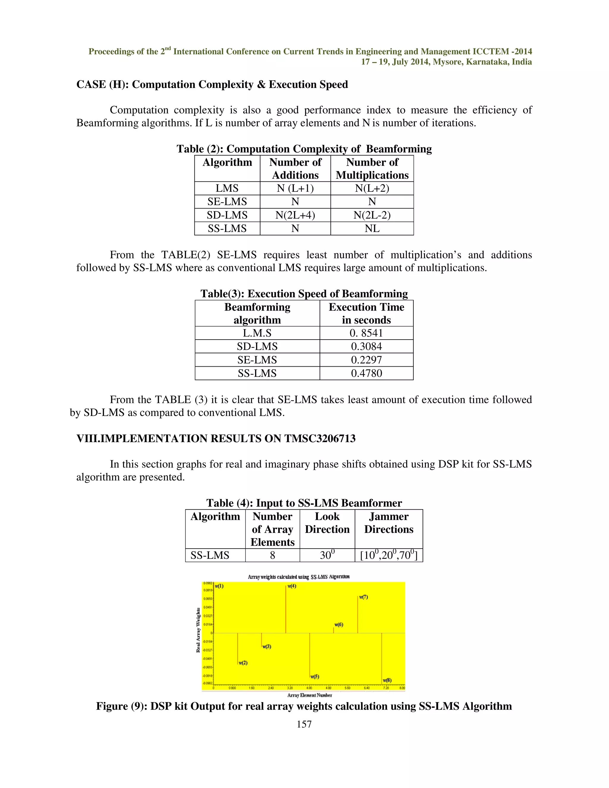 Proceedings of the 2nd International Conference on Current Trends in Engineering and Management ICCTEM -2014 17 – 19, July 2014, Mysore, Karnataka, India CASE (H): Computation Complexity Execution Speed 157 Computation complexity is also a good performance index to measure the efficiency of Beamforming algorithms. If L is number of array elements and N is number of iterations. Table (2): Computation Complexity of Beamforming Algorithm Number of Additions Number of Multiplications LMS N (L+1) N(L+2) SE-LMS N N SD-LMS N(2L+4) N(2L-2) SS-LMS N NL From the TABLE(2) SE-LMS requires least number of multiplication’s and additions followed by SS-LMS where as conventional LMS requires large amount of multiplications. Table(3): Execution Speed of Beamforming Beamforming algorithm Execution Time in seconds L.M.S 0. 8541 SD-LMS 0.3084 SE-LMS 0.2297 SS-LMS 0.4780 From the TABLE (3) it is clear that SE-LMS takes least amount of execution time followed by SD-LMS as compared to conventional LMS. VIII.IMPLEMENTATION RESULTS ON TMSC3206713 In this section graphs for real and imaginary phase shifts obtained using DSP kit for SS-LMS algorithm are presented. Table (4): Input to SS-LMS Beamformer Algorithm Number of Array Elements Look Direction Jammer Directions SS-LMS 8 300 [100,200,700] Figure (9): DSP kit Output for real array weights calculation using SS-LMS Algorithm 