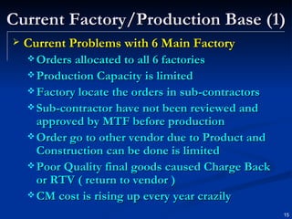 Current Factory/Production Base (1) Current Problems with 6 Main Factory Orders allocated to all 6 factories Production Capacity is limited Factory locate the orders in sub-contractors Sub-contractor have not been reviewed and approved by MTF before production Order go to other vendor due to Product and Construction can be done is limited Poor Quality final goods caused Charge Back or RTV ( return to vendor ) CM cost is rising up every year crazily 