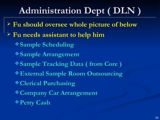Administration Dept ( DLN ) Fu should oversee whole picture of below Fu needs assistant to help him Sample Scheduling Sample Arrangement Sample Tracking Data ( from Core ) External Sample Room Outsourcing Clerical Purchasing Company Car Arrangement Petty Cash 