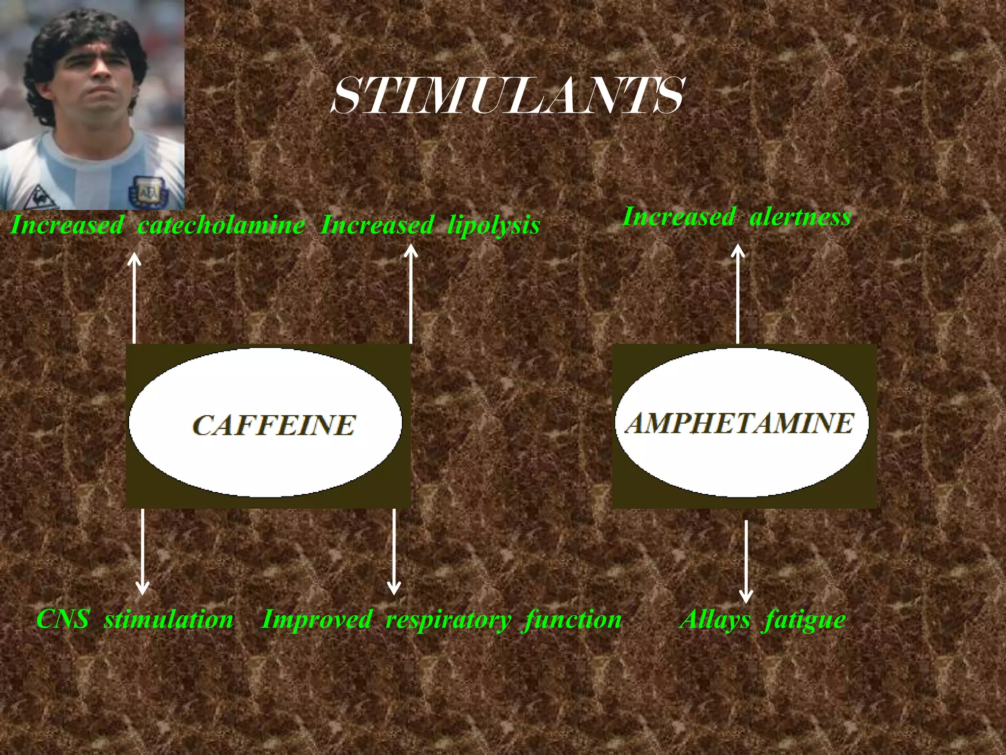  Mood  alterations PEPTIDE  HORMONES  AND  ANALOGUES Human  Growth  Hormone