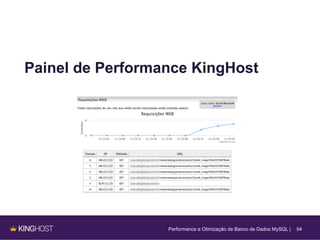 54
Painel de Performance KingHost
Performance e Otimização de Banco de Dados MySQL |
 