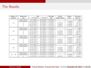 The Results 
Feliciano Colella Formal Method - Process Petri Nets November 25, 2014 6 / 8 
 