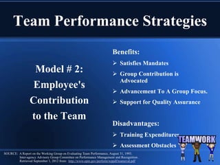 Team Performance Strategies
Model # 2:
Employee's
Contribution
to the Team
Benefits:
 Satisfies Mandates
 Group Contribution is
Advocated
 Advancement To A Group Focus.
 Support for Quality Assurance
Disadvantages:
 Training Expenditures
 Assessment Obstacles
SOURCE: A Report on the Working Group on Evaluating Team Performance, August 31, 1993.
Inter-agency Advisory Group Committee on Performance Management and Recognition.
Retrieved September 1, 2012 from: http://www.opm.gov/perform/wppdf/teameval.pdf
 