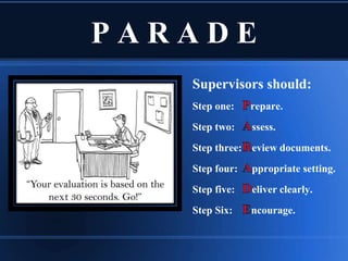 P A R A D E
Supervisors should:
Step one: repare.
Step two: ssess.
Step three: eview documents.
Step four: ppropriate setting.
Step five: eliver clearly.
Step Six: ncourage.
 