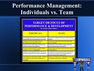 Performance Management:
Individuals vs. Team
 