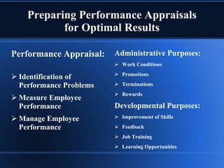 Preparing Performance Appraisals
for Optimal Results
Performance Appraisal:
 Identification of
Performance Problems
 Mea...