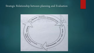 Strategic Relationship between planning and Evaluation
 