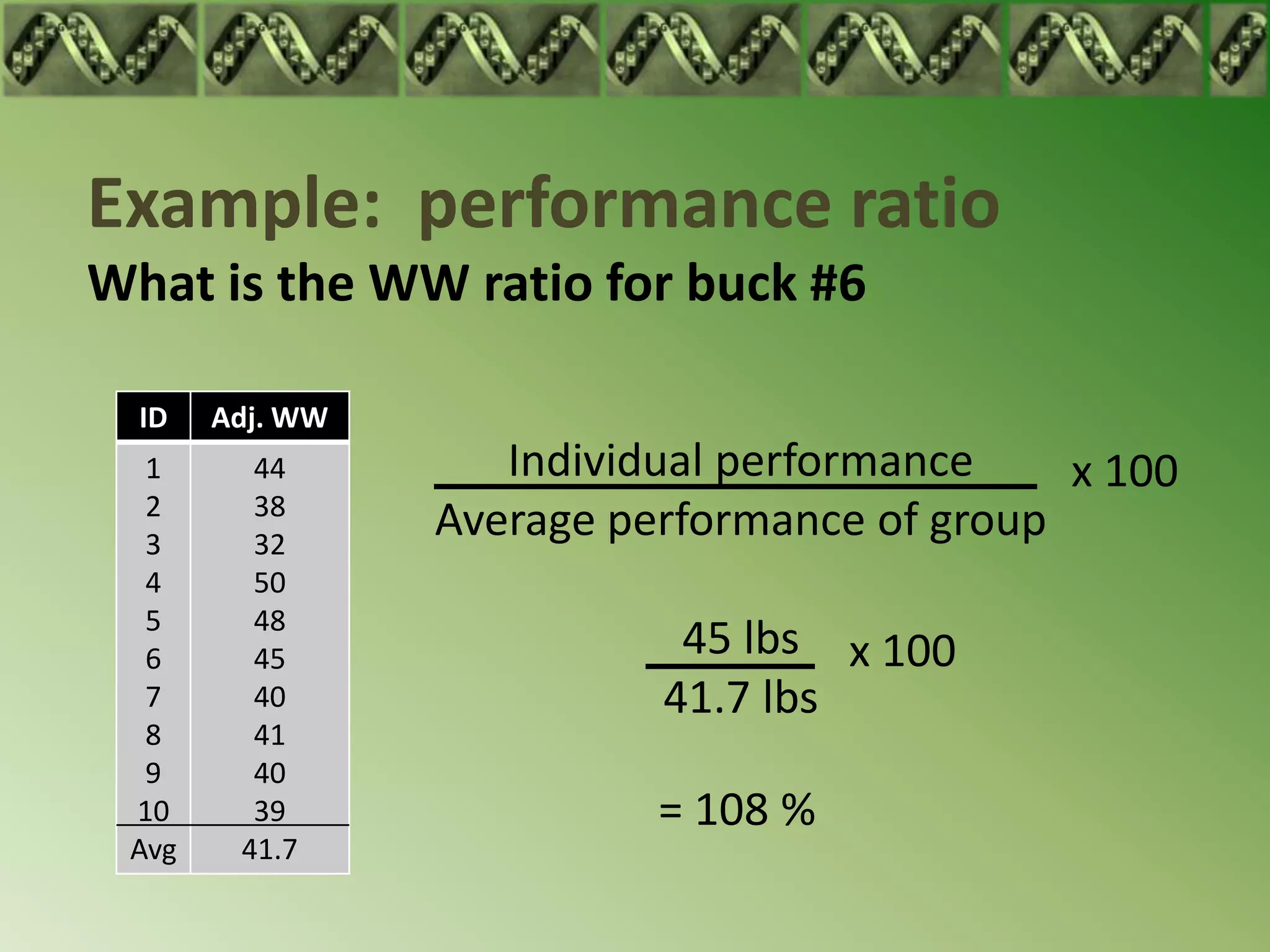 Example: performance ratio
What is the WW ratio for buck #6

  ID   Adj. WW
  1      44         Individual performance    x 100
  2      38
  3      32
                 Average performance of group
  4      50
  5      48
  6      45                 45 lbs x 100
  7      40                41.7 lbs
  8      41
  9      40
 10      39                = 108 %
 Avg    41.7
 