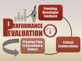 Performance Evaluation