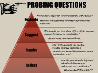 Performance Evaluation