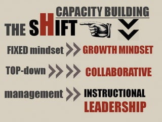 Performance Evaluation