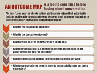 Performance Evaluation