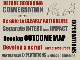 Performance Evaluation