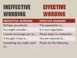 Performance Evaluation