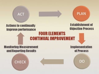 Performance Evaluation