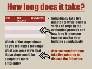 Performance Evaluation