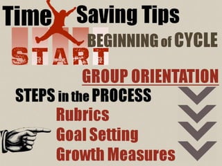 Performance Evaluation