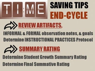 Performance Evaluation