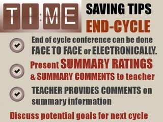 Performance Evaluation