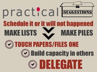 Performance Evaluation