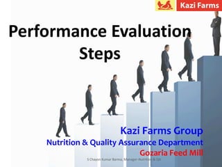 Performance Evaluation
Steps
Kazi Farms Group
Nutrition & Quality Assurance Department
Gozaria Feed Mill
S Chayon Kumar Barma, Manager-Nutrition & QA
 