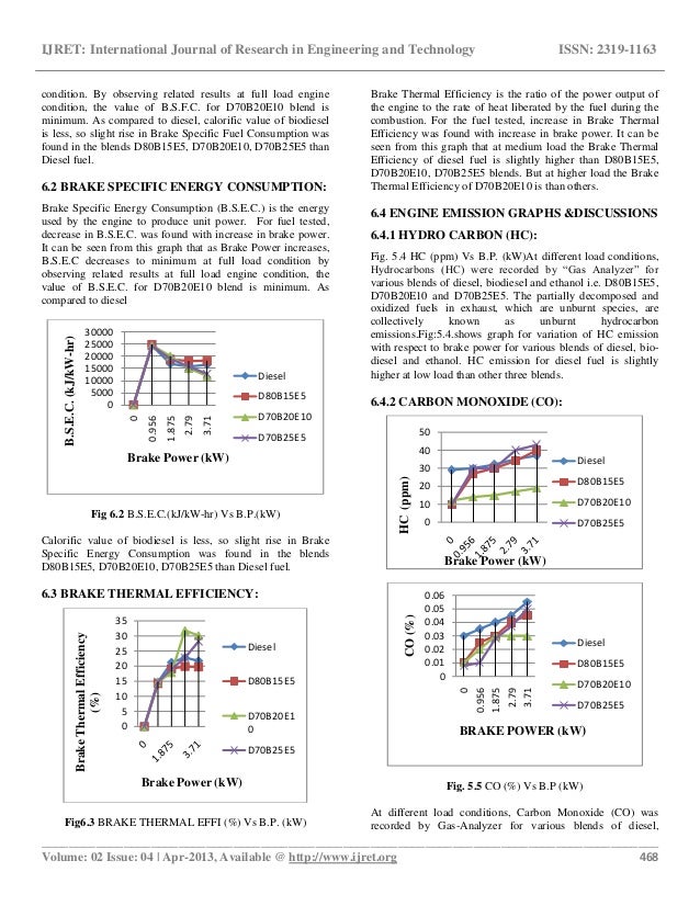 Performance evaluation and emission analysis of 4 s, i.c. engine usi…