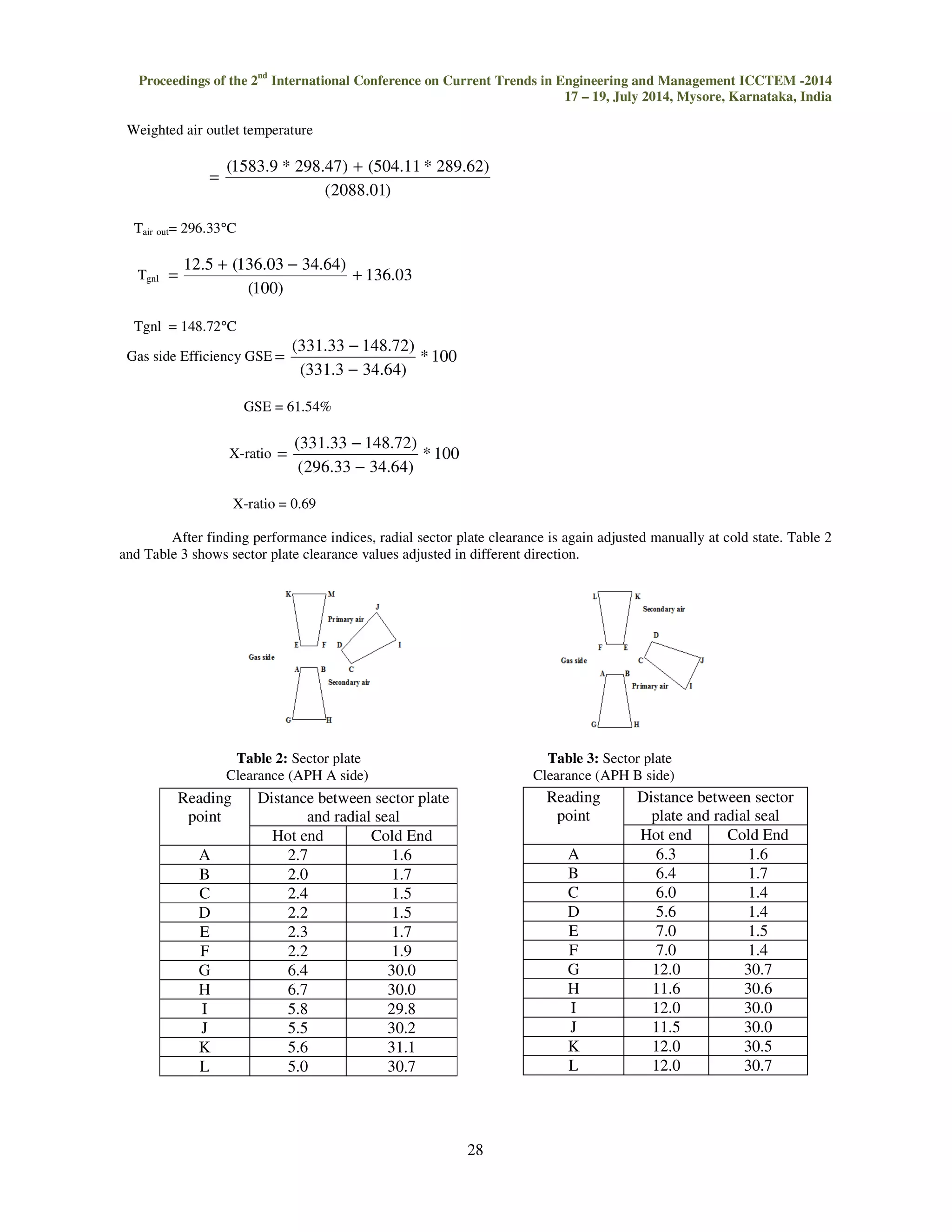 (1583.9 * 32.94) + (504.11 * 39.83) 
27 
 
ga 
− 
iT out T n 
X ratio 
gas air 
− = 
sin 
(4) 
Weighted air inlet temperature 
= 

	
 
