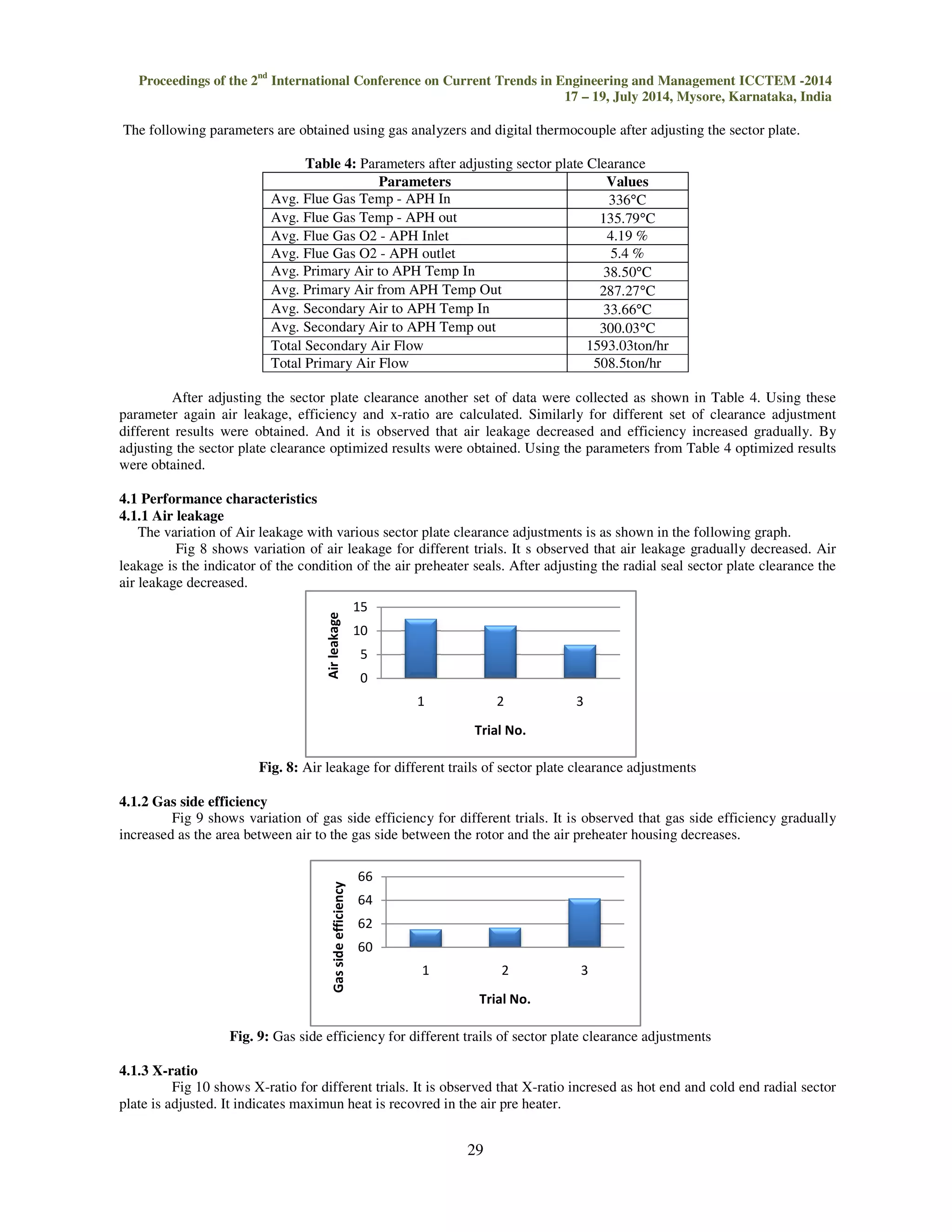 (5) 
 
Weighted air outlet temperature 
= 
	
 