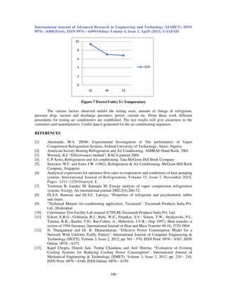Performance evaluation of a air conditioner according to different test ...