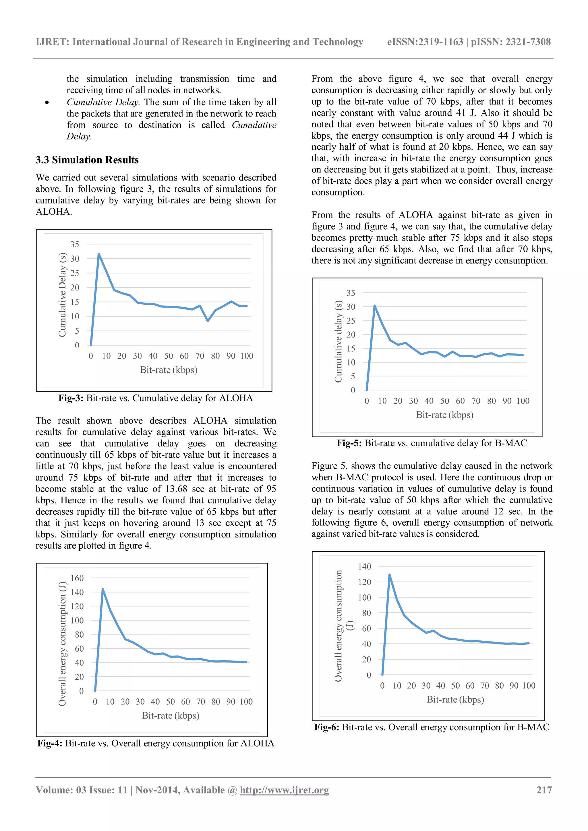 IJRET: International Journal of Research in Engineering and Technology eISSN:2319-1163 | pISSN: 2321-7308
_______________________________________________________________________________________
Volume: 03 Issue: 11 | Nov-2014, Available @ http://www.ijret.org 217
the simulation including transmission time and
receiving time of all nodes in networks.
 Cumulative Delay. The sum of the time taken by all
the packets that are generated in the network to reach
from source to destination is called Cumulative
Delay.
3.3 Simulation Results
We carried out several simulations with scenario described
above. In following figure 3, the results of simulations for
cumulative delay by varying bit-rates are being shown for
ALOHA.
Fig-3: Bit-rate vs. Cumulative delay for ALOHA
The result shown above describes ALOHA simulation
results for cumulative delay against various bit-rates. We
can see that cumulative delay goes on decreasing
continuously till 65 kbps of bit-rate value but it increases a
little at 70 kbps, just before the least value is encountered
around 75 kbps of bit-rate and after that it increases to
become stable at the value of 13.68 sec at bit-rate of 95
kbps. Hence in the results we found that cumulative delay
decreases rapidly till the bit-rate value of 65 kbps but after
that it just keeps on hovering around 13 sec except at 75
kbps. Similarly for overall energy consumption simulation
results are plotted in figure 4.
Fig-4: Bit-rate vs. Overall energy consumption for ALOHA
From the above figure 4, we see that overall energy
consumption is decreasing either rapidly or slowly but only
up to the bit-rate value of 70 kbps, after that it becomes
nearly constant with value around 41 J. Also it should be
noted that even between bit-rate values of 50 kbps and 70
kbps, the energy consumption is only around 44 J which is
nearly half of what is found at 20 kbps. Hence, we can say
that, with increase in bit-rate the energy consumption goes
on decreasing but it gets stabilized at a point. Thus, increase
of bit-rate does play a part when we consider overall energy
consumption.
From the results of ALOHA against bit-rate as given in
figure 3 and figure 4, we can say that, the cumulative delay
becomes pretty much stable after 75 kbps and it also stops
decreasing after 65 kbps. Also, we find that after 70 kbps,
there is not any significant decrease in energy consumption.
Fig-5: Bit-rate vs. cumulative delay for B-MAC
Figure 5, shows the cumulative delay caused in the network
when B-MAC protocol is used. Here the continuous drop or
continuous variation in values of cumulative delay is found
up to bit-rate value of 50 kbps after which the cumulative
delay is nearly constant at a value around 12 sec. In the
following figure 6, overall energy consumption of network
against varied bit-rate values is considered.
Fig-6: Bit-rate vs. Overall energy consumption for B-MAC
0
20
40
60
80
100
120
140
0 10 20 30 40 50 60 70 80 90 100
Overallenergyconsumption
(J)
Bit-rate (kbps)
0
5
10
15
20
25
30
35
0 10 20 30 40 50 60 70 80 90 100
Cumulativedelay(s)
Bit-rate (kbps)
0
20
40
60
80
100
120
140
160
0 10 20 30 40 50 60 70 80 90 100
Overallenergyconsumption(J)
Bit-rate (kbps)
0
5
10
15
20
25
30
35
0 10 20 30 40 50 60 70 80 90 100
CumulativeDelay(s)
Bit-rate (kbps)
 