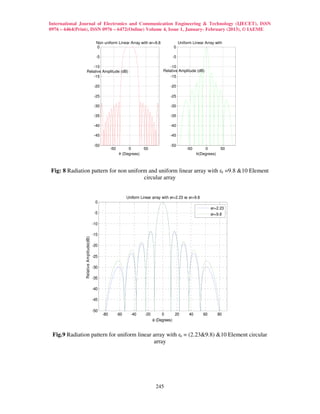 International Journal of Electronics and Communication Engineering & Technology (IJECET), ISSN
0976 – 6464(Print), ISSN 0976 – 6472(Online) Volume 4, Issue 1, January- February (2013), © IAEME

                                           Non uniform Linear Array with er=9.8                      Uniform Linear Array with
                                           0                                                    0

                                           -5                                                   -5

                       -10                                                                 -10
                   Relative Amplitude (dB)                                             Relative Amplitude (dB)
                       -15                                                                 -15

                                         -20                                               -20

                                         -25                                               -25

                                         -30                                               -30

                                         -35                                               -35

                                         -40                                               -40

                                         -45                                               -45

                                         -50                                               -50
                                                      -50         0         50                           -50        0         50
                                                             θ (Degrees)                                        θ(Degrees)



Fig: 8 Radiation pattern for non uniform and uniform linear array with εr =9.8 &10 Element
                                       circular array


                                                                  Uniform Linear array with er=2.23 vs er=9.8
                                          0
                                                                                                                        er=2.23
                                          -5                                                                            er=9.8

                                         -10

                                         -15
                Relative Amplitude(dB)




                                         -20

                                         -25

                                         -30

                                         -35

                                         -40

                                         -45

                                         -50
                                                -80         -60     -40     -20        0         20        40      60        80
                                                                                  θ (Degrees)


 Fig.9 Radiation pattern for uniform linear array with εr = (2.23&9.8) &10 Element circular
                                            array




                                                                                   245
 