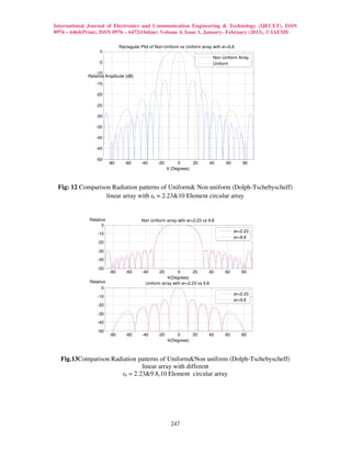 International Journal of Electronics and Communication Engineering & Technology (IJECET), ISSN
0976 – 6464(Print), ISSN 0976 – 6472(Online) Volume 4, Issue 1, January- February (2013), © IAEME

                               Rectagular Plot of Non-Uniform vs Uniform array with er=9.8
                   0
                                                                               Non Uniform Array
                  -5                                                           Uniform

                 -10
             Relative Amplitude (dB)
                 -15

                 -20

                 -25

                 -30

                 -35

                 -40

                 -45

                 -50
                         -80      -60     -40      -20        0      20      40      60       80
                                                         θ (Degrees)



 Fig: 12 Comparison Radiation patterns of Uniform& Non uniform (Dolph-Tschebyscheff)
                  linear array with εr = 2.23&10 Element circular array


              Relative                    Non Uniform array with er=2.23 vs 9.8
                    0
                                                                                          er=2.23
                  -10
                                                                                          er=9.8
                  -20

                  -30
                  -40

                  -50
                         -80      -60     -40      -20       0      20       40      60      80
                                                       θ (Degrees)
              Relative                      Uniform array with er=2.23 vs 9.8
                    0
                                                                                          er=2.23
                  -10
                                                                                          er=9.8
                  -20

                  -30
                  -40

                  -50
                         -80      -60     -40      -20        0      20      40      60      80
                                                         θ (Degrees)



  Fig.13Comparison Radiation patterns of Uniform&Non uniform (Dolph-Tschebyscheff)
                               linear array with different
                       εr = 2.23&9.8,10 Element circular array




                                                          247
 