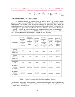 International Journal of Electronics and Communication Engineering & Technology (IJECET), ISSN
0976 – 6464(Print), ISSN 0976 – 6472(Online) Volume 4, Issue 1, January- February (2013), © IAEME

                                              M                                           M
                                                                         ∏d
                                 ( AF ) P =   ∑a     n   cos[ 2 n − 1)
                                                                         λ
                                                                              cos θ ] =   ∑a     n   cos[( 2 n − 1) u ]
                                              n =1                                        n −1                            (20)

4.SIMULATED RESULTS&DISCUSIONS
        All simulated results are possible with the help of MAT Lab software. Output
parameters of physical radius &Effective radius of the circular patch and Directivity of micro
strip antennas with different values of dielectric constants are tabulated in table 1. From the
output parameters, observed that with the high value of dielectric constant 9.8(Alumina),The
antenna physical parameters like Physical Radius(a), Effective Radius(ae) of the antenna
1.1236cm, 1.1022cm. As well as The Directivity of the antenna is 5.33dB also reducedBut
with the low value of dielectric constant 2.23 (Duriod), the size of the antenna, a= 2.3585cm,
ae=2.25cm and Directivity of the antenna 7.3496dB are also increased.


                               Dielectric
                 Dielectric                                       Dielectric
                              Constant of     Dielectric                           Dielectric            Dielectric
                 Constant                                        Constant of
                                  the         Constant                             Constant             Constant of
                   of the                                            the
                               substrate        of the                              of the             the substrate
 Parameters      substrate                                        substrate
                                  4.7         substrate                            substrate                2.1
                    9.8                                             2.55
                                (FR4 )           2.6                                 2.23                (Teflon)
                ( Alumina)                                       (Rexolite14
                                               (Noryl)                             (Duroid)               (PTFE)
                                                                     22)

  Physical
Radius of the     1.1236                                                                                   2.4307
                                1.6231            2.1837            2.2051           2.3585
 patch ( cm)

  Effective
radius of the     1.1022        1.5749            2.0918            2.1112           2.2500                2.3149
 patch ( cm)

 Directivity
                                                                                     7.3496
    (dB)          5.3306        5.9865            6.9879            7.0310                                 7.5044

 E-PLANE
   HPBW          180.0000      180.0000        104.0000           102.0000                                90.0000
                                                                                    94.0000
(in degrees)

 H-PLANE
   HPBW          86.0000                        80.0000
                               84.0000                             80.0000          78.0000               78.0000
(in degrees)


                Table: 1 Physical Parameters Circular Microstrip Patch Antenna

The design of this circular micro strip patch antenna exhibits different values of VSWR and
Return Losses with different values of dielectric constants at the operating frequency of
2.5GHz. Shown inFig.3&Fig.4


                                                         241
 