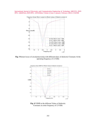 International Journal of Electronics and Communication Engineering & Technology (IJECET), ISSN
0976 – 6464(Print), ISSN 0976 – 6472(Online) Volume 4, Issue 1, January- February (2013), © IAEME

                 Frequency Verses Return Losses for different values of Dielectric constant of
                    0

                    -2

                    -4

                    -6
                Return Loss(dB)
                    -8

                   -10

                   -12                                               Er=9.8, Return Loss=-11dB
                                                                     Er=4.7, Return Loss=-13dB
                   -14                                               Er=2.55, Return Loss=-14dB
                                                                     Er=2.23, Return Loss=-16dB
                   -16                                               Er=2.1, Return Loss=-17dB

                   -18
                      1            1.5         2       2.5     3      3.5          4       4.5      5
                                                          Frequency (Hz)                            9
                                                                                                 x 10



 Fig: 3 Return losses of circularmicrostrip with differentvalues of dielectric Constants At the
                                operating frequency of 2.5 GHz


                           Frequency Verse VSWR for Different Values of Dielectric Constant of
                         5.5
                                                                 Er=2.1
                          5                                      Er=2.23
                                                                 Er=2.55
                         4.5                                     Er=4.7
                                                                 Er=9.8
                          4


                   VSWR
                      3.5


                          3


                         2.5


                          2


                         1.5


                          1
                               1         1.5       2       2.5       3       3.5       4          4.5          5
                                                              Frequency (Hz)                                   9
                                                                                                        x 10



                          Fig: 4 VSWR at the different Values of dielectric
                              Constants at center frequency of 2.5 GHz




                                                               242
 