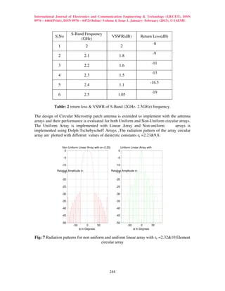 International Journal of Electronics and Communication Engineering & Technology (IJECET), ISSN
0976 – 6464(Print), ISSN 0976 – 6472(Online) Volume 4, Issue 1, January- February (2013), © IAEME


                          S-Band Frequency
             S.No                                           VSWR(dB)                  Return Loss(dB)
                               (GHz)
                                                                                                  -8
               1                      2                               2
                                                                                                  -9
               2                      2.1                         1.8
                                                                                                  -11
               3                      2.2                         1.6
                                                                                                  -13
               4                      2.3                         1.5
                                                                                                -16.5
               5                      2.4                         1.1
                                                                                                  -19
               6                      2.5                        1.05

            Table: 2 return loss & VSWR of S-Band (2GHz- 2.5GHz) frequency.

The design of Circular Microstrip patch antenna is extended to implement with the antenna
arrays and their performance is evaluated for both Uniform and Non-Uniform circular arrays.
The Uniform Array is implemented with Linear Array and Non-uniform               arrays is
implemented using Dolph-Tschebyscheff Arrays ,The radiation pattern of the array circular
array are plotted with different values of dielectric constants εr =2.23&9.8.

                   Non Uniform Linear Array with er=2.23)             Uniform Linear Array with
                    0                                             0

                    -5                                           -5

                   -10                                          -10

              Relative Amplitude in
                  -15                                       Relative Amplitude in
                                                                -15

                   -20                                          -20

                   -25                                          -25

                   -30                                          -30

                   -35                                          -35

                   -40                                          -40

                   -45                                          -45

                   -50                                          -50
                           -50         0      50                           -50        0         50
                                 θ In Degrees                                    θ In Degrees

Fig: 7 Radiation patterns for non uniform and uniform linear array with εr =2.32&10 Element
                                        circular array




                                                        244
 