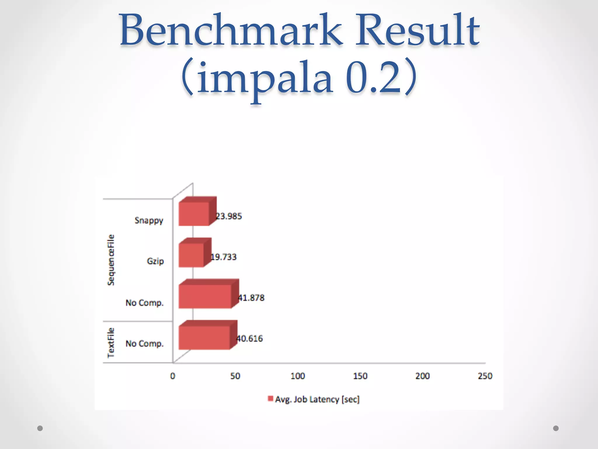 Benchmark  Result  
 （impala  0.2）	
 
 