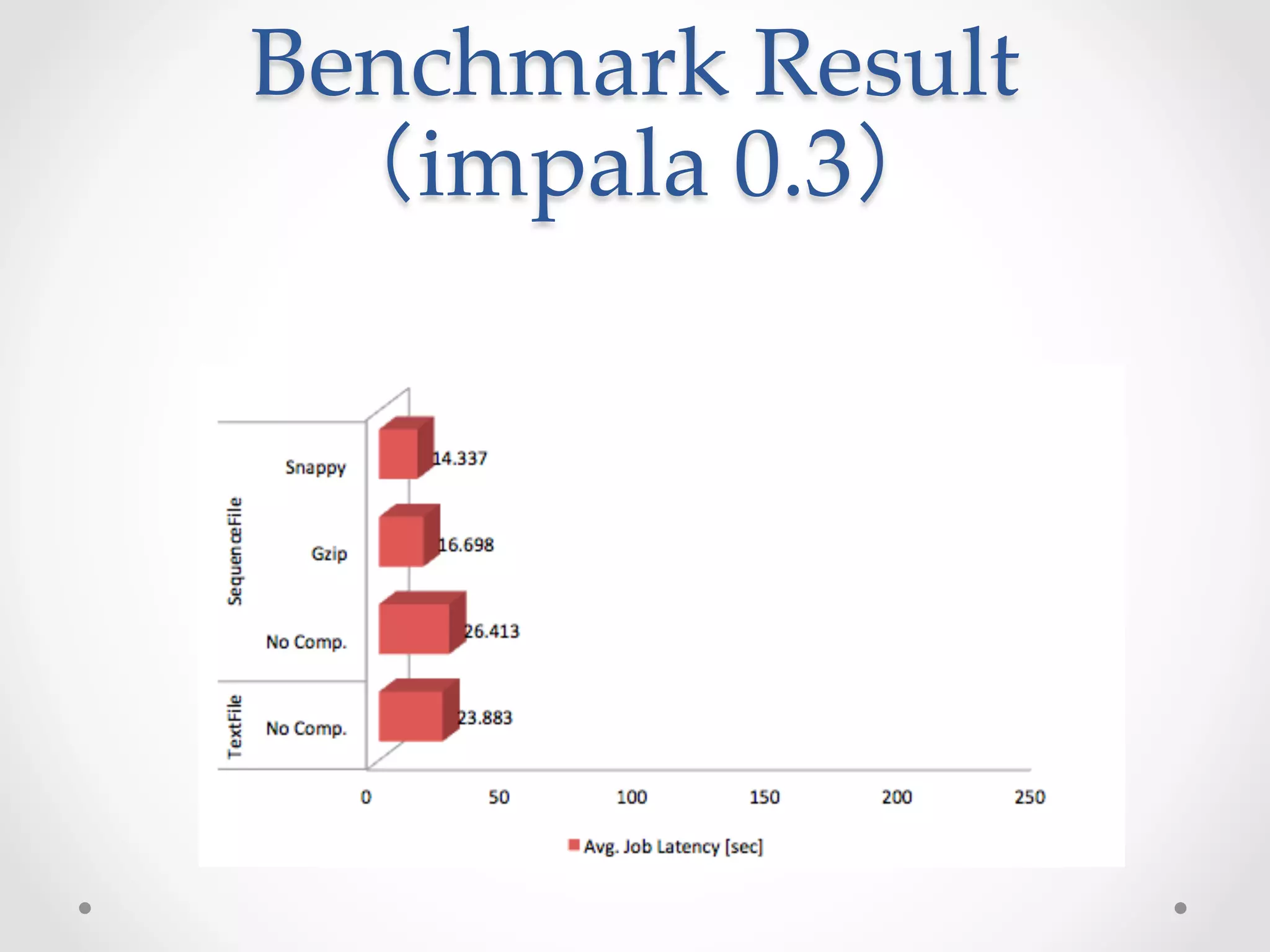Benchmark  Result  
 （impala  0.3）	
 
 