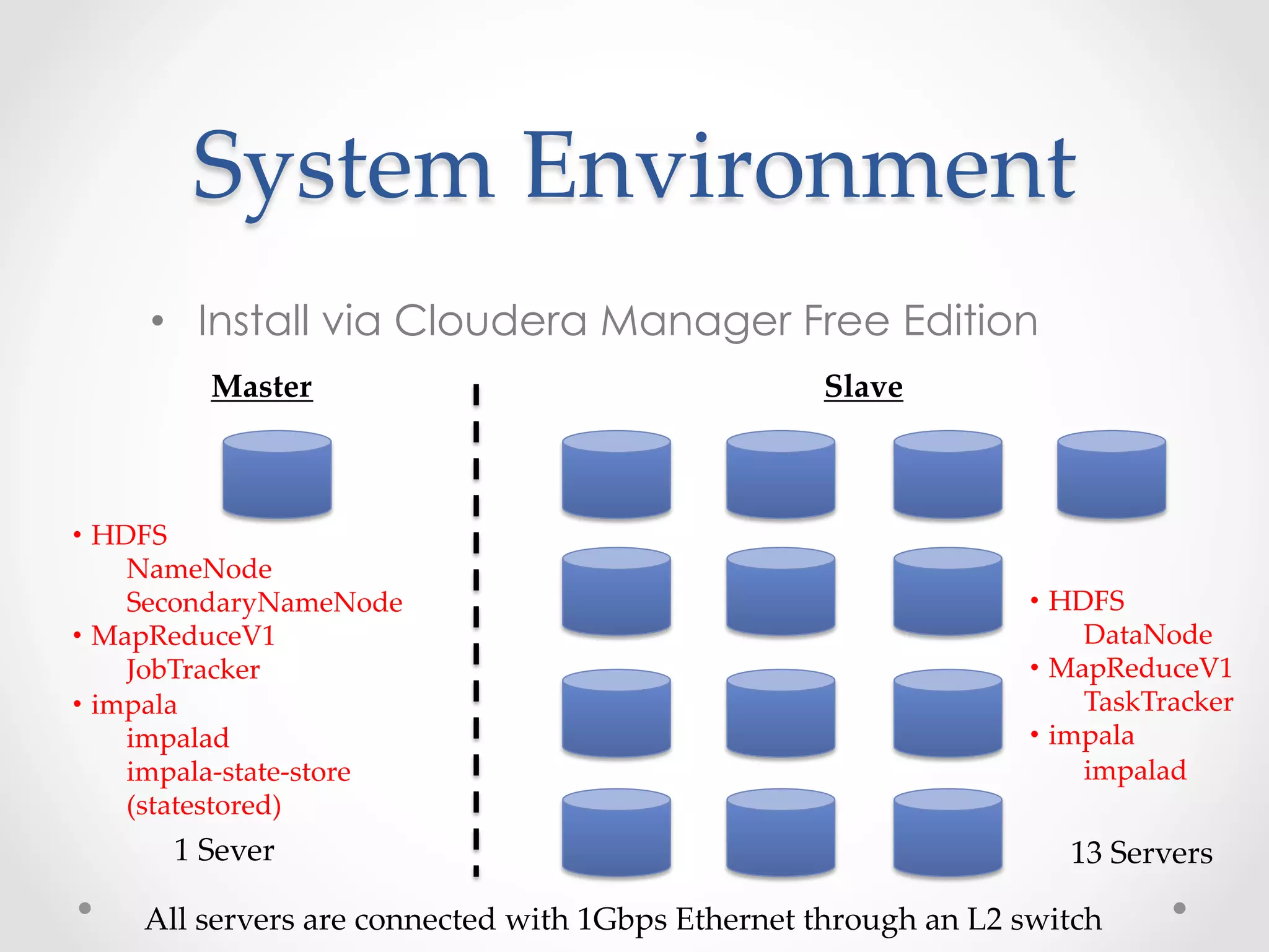 System  Environment	
 
      •  Install via Cloudera Manager Free Edition
           Master                                          Slave



・HDFS	
   NameNode	
   SecondaryNameNode	
                                                     ・HDFS	
・MapReduceV1	
                                                                DataNode	
   JobTracker	
                                                            ・MapReduceV1	
・impala	
                                                                     TaskTracker	
   impalad	
                                                               ・impala	
   impala-­‐‑state-­‐‑store	
                                                 impalad	
   (statestored)
        1  Sever                                                               13  Servers

      All  servers  are  connected  with  1Gbps  Ethernet  through  an  L2  switch
 