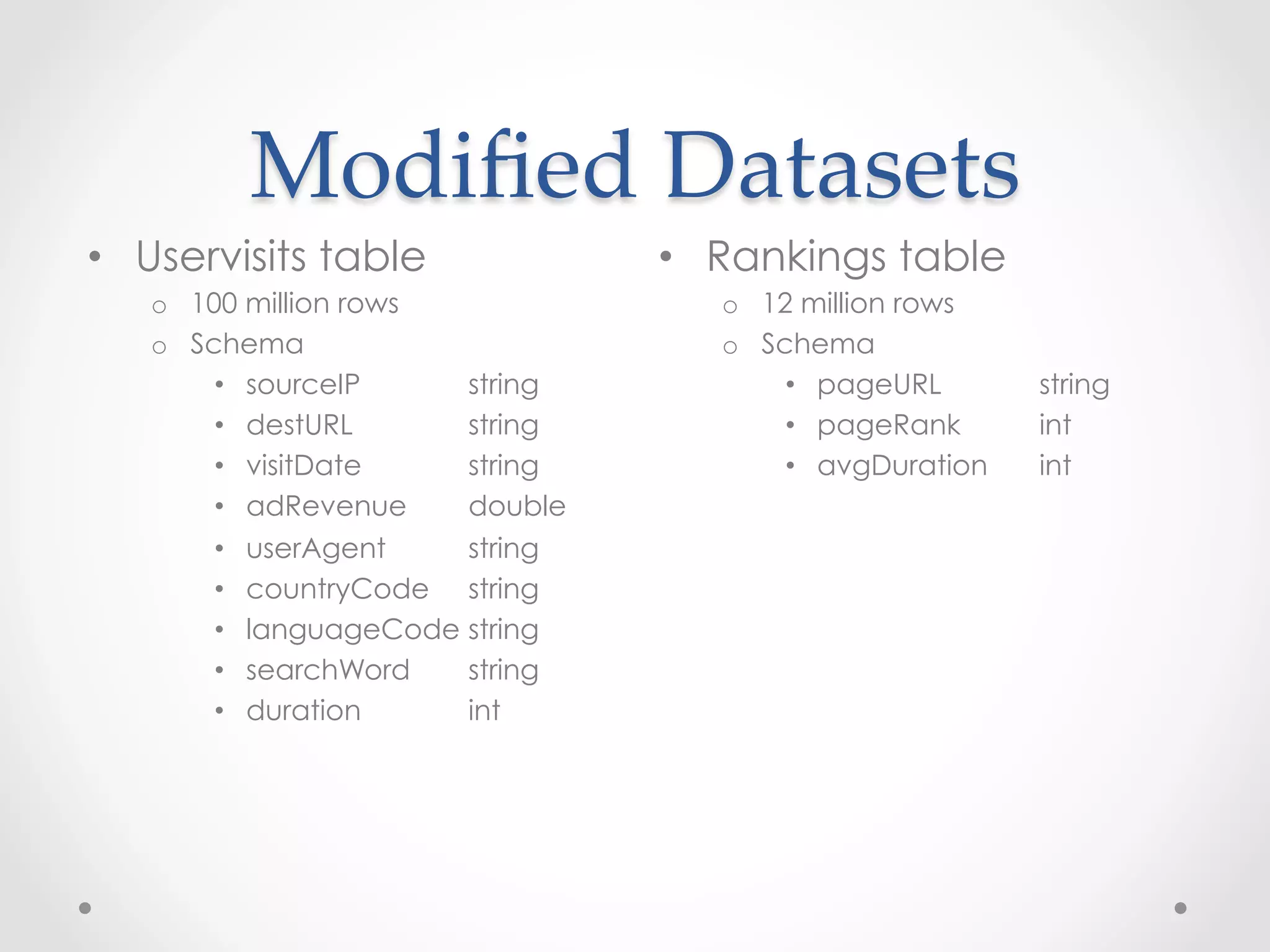 Modiﬁed  Datasets	
 
•  Uservisits table              •  Rankings table
   o  100 million rows              o  12 million rows
   o  Schema                        o  Schema
        •  sourceIP     string           •  pageURL       string
        •  destURL      string           •  pageRank      int
        •  visitDate    string           •  avgDuration   int
        •  adRevenue    double
        •  userAgent    string
        •  countryCode string
        •  languageCode string
        •  searchWord   string
        •  duration     int
 