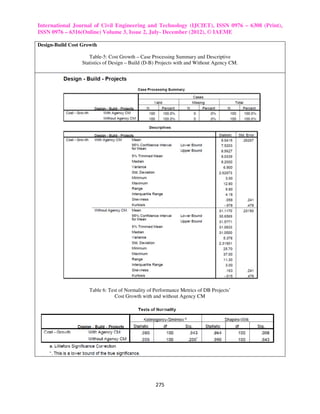 International Journal of Civil Engineering and Technology (IJCIET), ISSN 0976 – 6308 (Print),
ISSN 0976 – 6316(Online) Volume 3, Issue 2, July- December (2012), © IAEME

Design-Build Cost Growth

                     Table-5: Cost Growth – Case Processing Summary and Descriptive
                  Statistics of Design – Build (D-B) Projects with and Without Agency CM.




                     Table 6: Test of Normality of Performance Metrics of DB Projects’
                                 Cost Growth with and without Agency CM




                                                   275
 