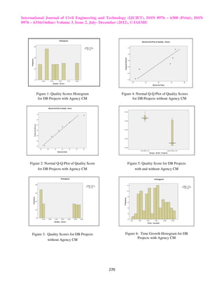 International Journal of Civil Engineering and Technology (IJCIET), ISSN 0976 – 6308 (Print), ISSN
0976 – 6316(Online) Volume 3, Issue 2, July- December (2012), © IAEME




        Figure 1: Quality Scores Histogram             Figure 4: Normal Q-Q Plot of Quality Scores
         for DB Projects with Agency CM                       for DB Projects without Agency CM




    Figure 2: Normal Q-Q Plot of Quality Score            Figure 5: Quality Score for DB Projects
         for DB Projects with Agency CM                        with and without Agency CM




     Figure 3: Quality Scores for DB Projects            Figure 6: Time Growth Histogram for DB
                                                                 Projects with Agency CM
               without Agency CM




                                                 270
 