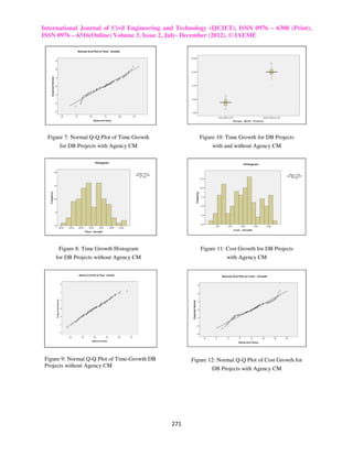 International Journal of Civil Engineering and Technology (IJCIET), ISSN 0976 – 6308 (Print),
ISSN 0976 – 6316(Online) Volume 3, Issue 2, July- December (2012), © IAEME




  Figure 7: Normal Q-Q Plot of Time Growth              Figure 10: Time Growth for DB Projects
      for DB Projects with Agency CM                         with and without Agency CM




      Figure 8: Time Growth Histogram                   Figure 11: Cost Growth for DB Projects
     for DB Projects without Agency CM                             with Agency CM




 Figure 9: Normal Q-Q Plot of Time-Growth DB         Figure 12: Normal Q-Q Plot of Cost Growth for
 Projects without Agency CM
                                                             DB Projects with Agency CM




                                               271
 